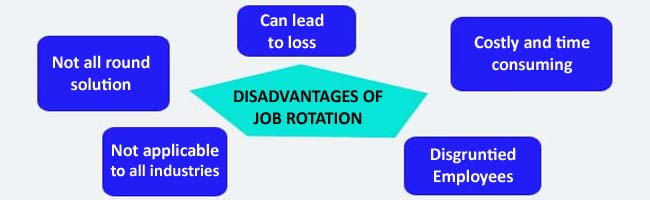 Disadvantages of Job Rotation - HR Helpboard