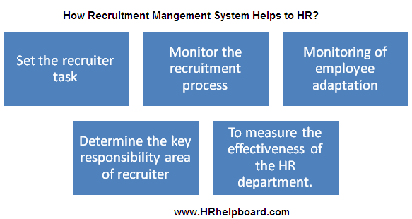 How   Recruitment management System helps hr  -hrhelpboard