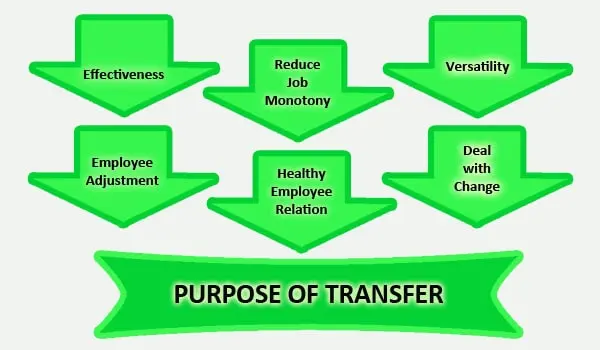Purpose PF Transfer