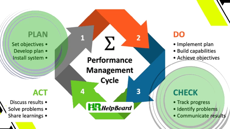 How Work Process