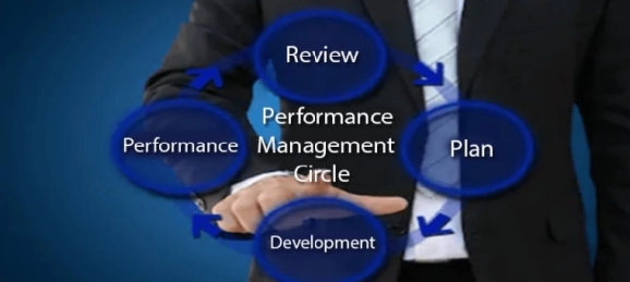 Performance Management Circle