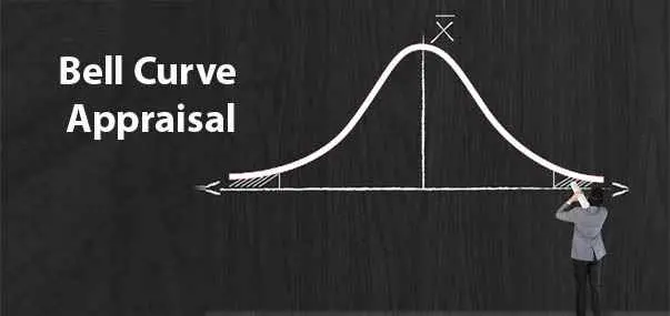 Bell Curve in Grading, Definition & Purpose - Video & Lesson Transcript