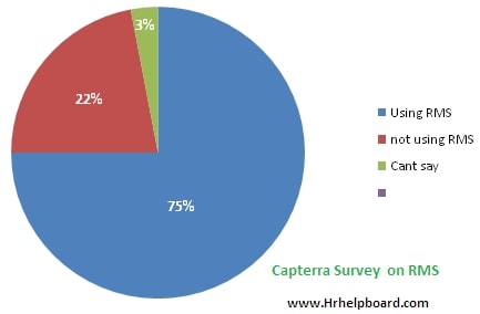 Capterra Survey
