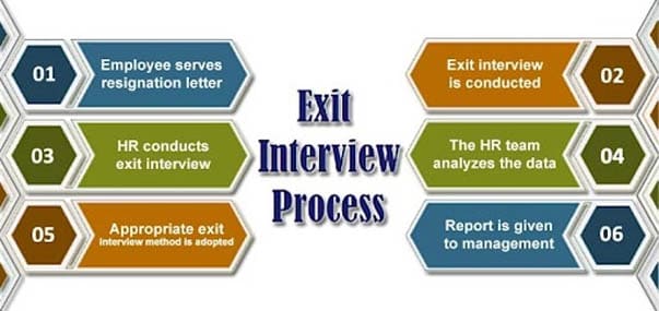 Steps for Exit Interview 