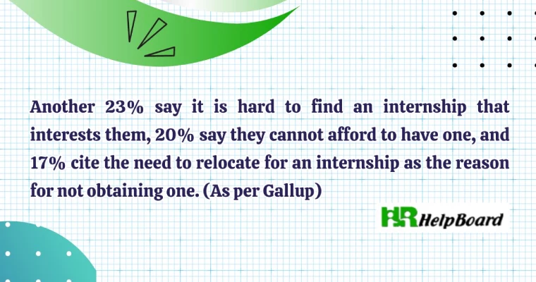 Gallup-Statistics