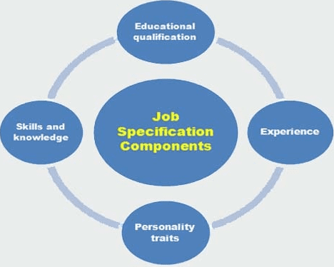 Job Specification Components