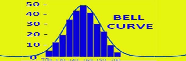 Normal Bell Curve