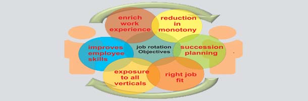 What Is Job Rotation In Hrm Meaning Definition Concept Method Benefits