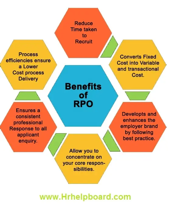 Benefits of RPO