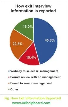 Exit Interview Survey
