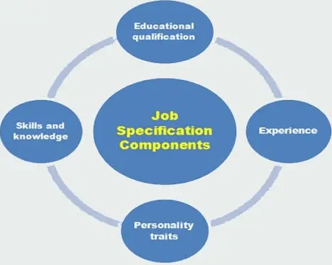 Job Specification Components